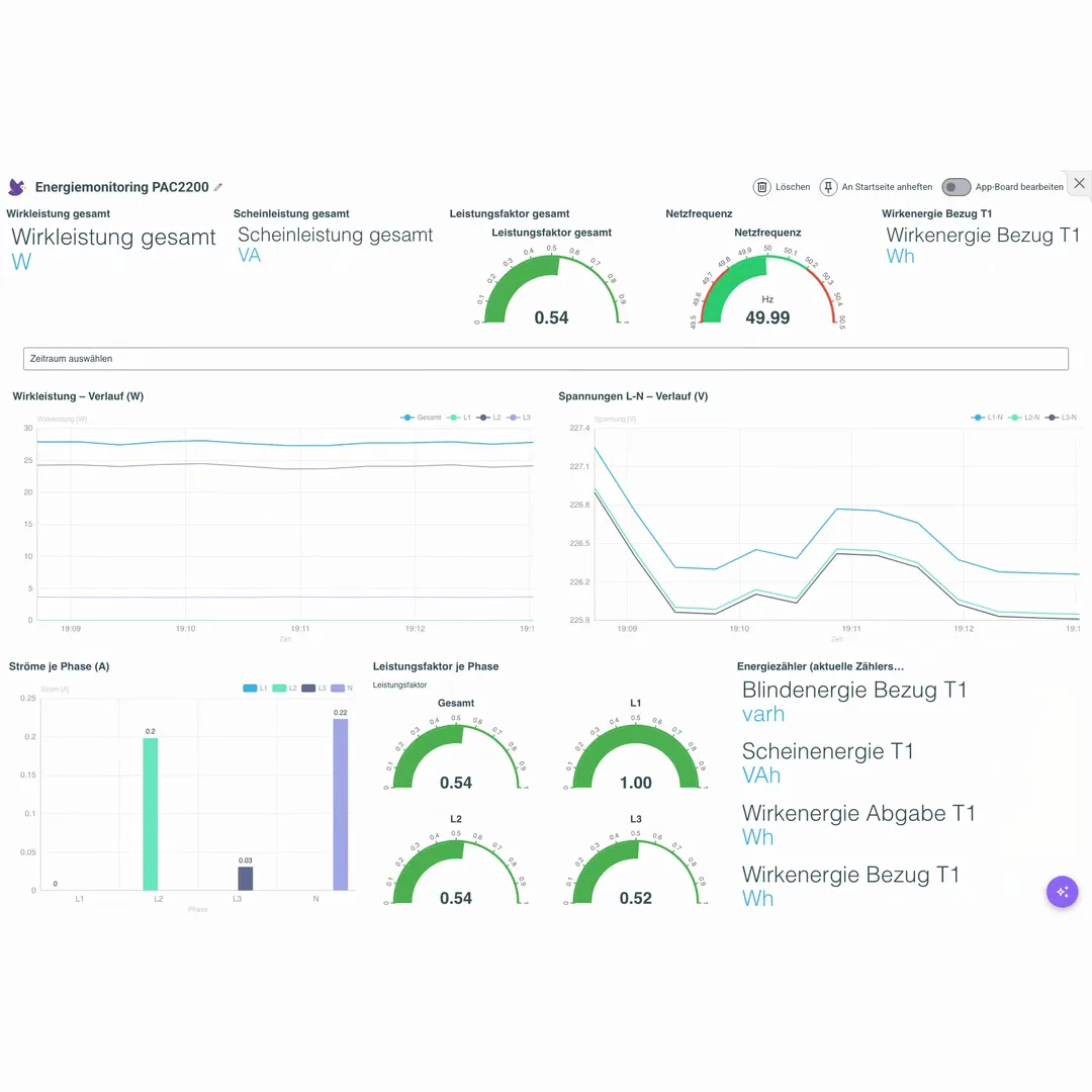 IronFlock Energie-Dashboard mit Live-Widgets für Leistung, Spannung und Strom