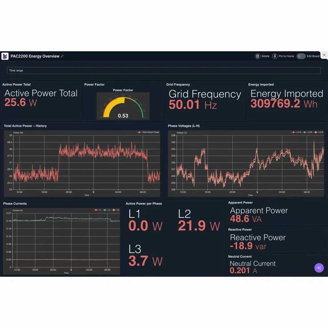 IronFlock energy dashboard with live power, voltage and current widgets