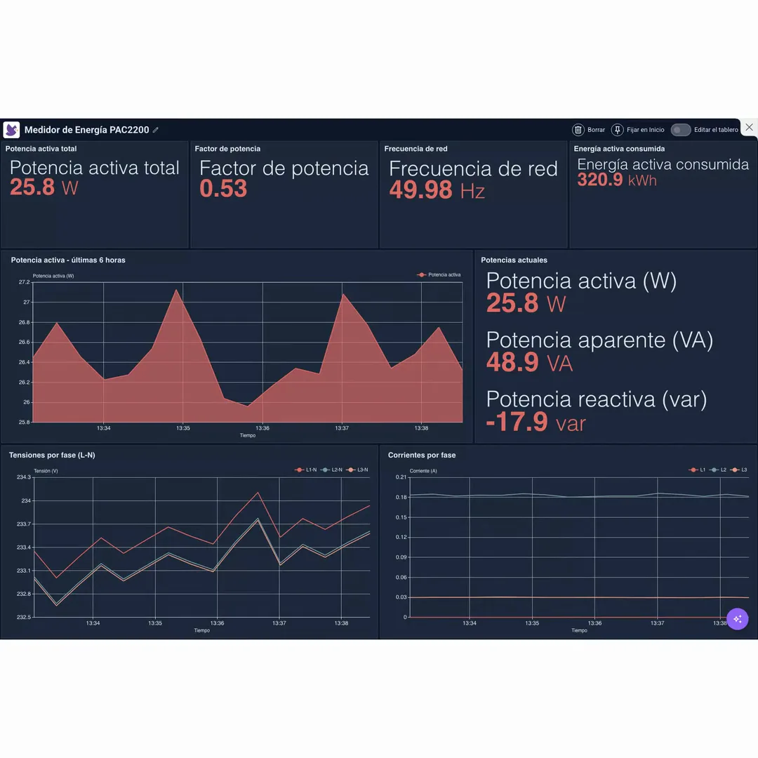 Panel de energía de IronFlock con widgets en vivo de potencia, tensión y corriente
