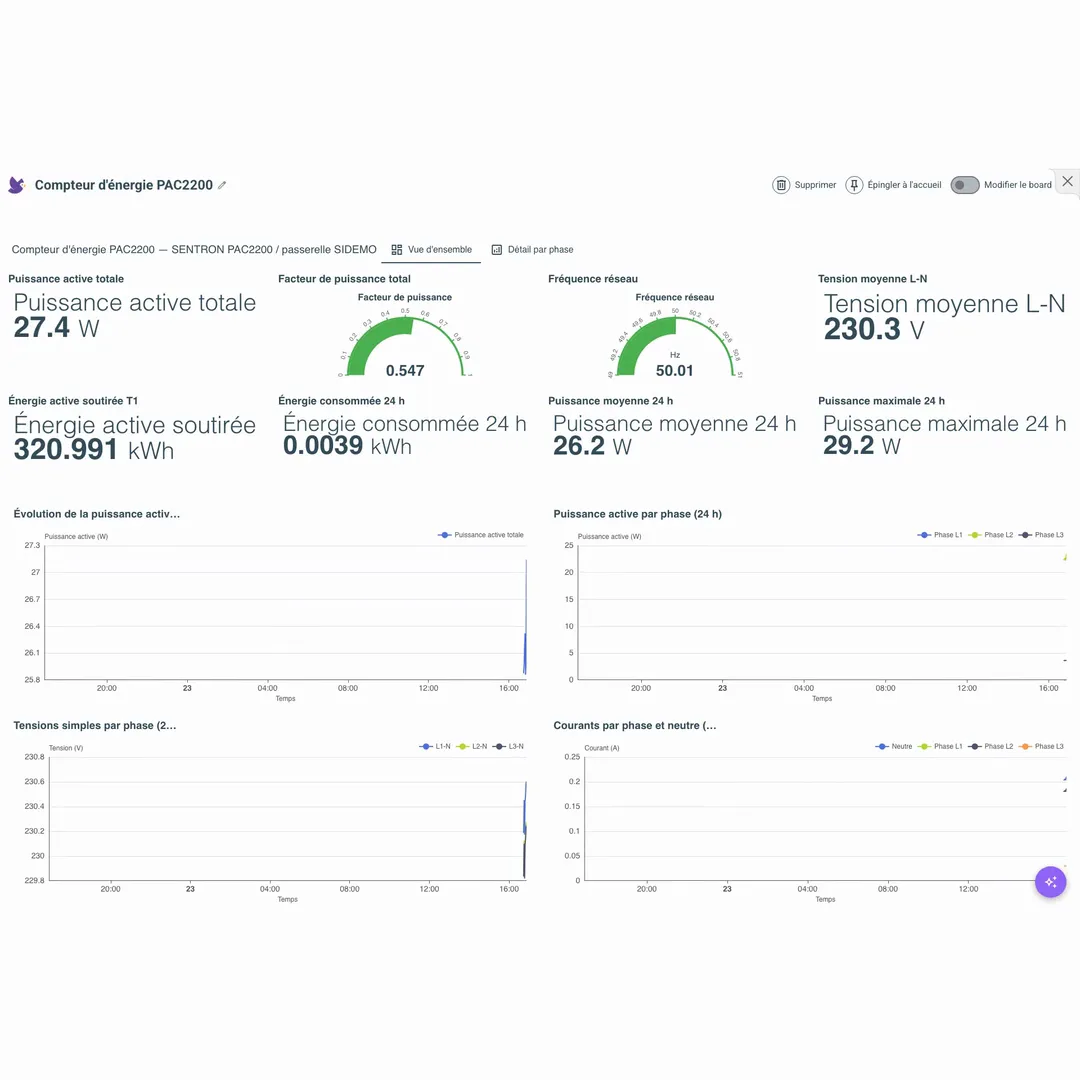 Tableau de bord énergie IronFlock avec widgets en direct de puissance, tension et courant