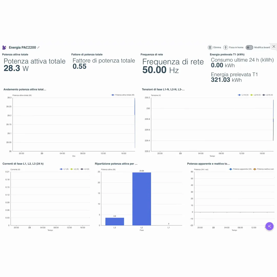 Dashboard energetica IronFlock con widget live di potenza, tensione e corrente